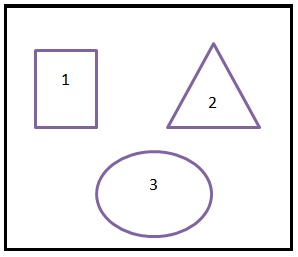Schema