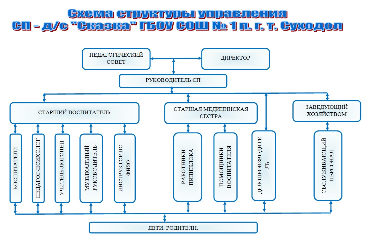 схема управления